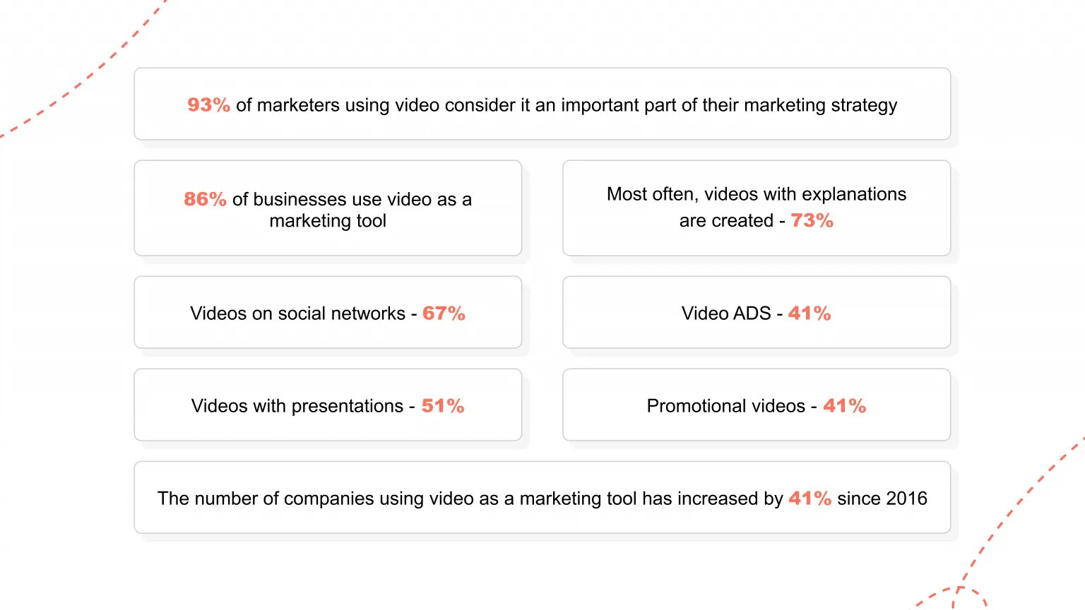 statistic about video marketing strategy