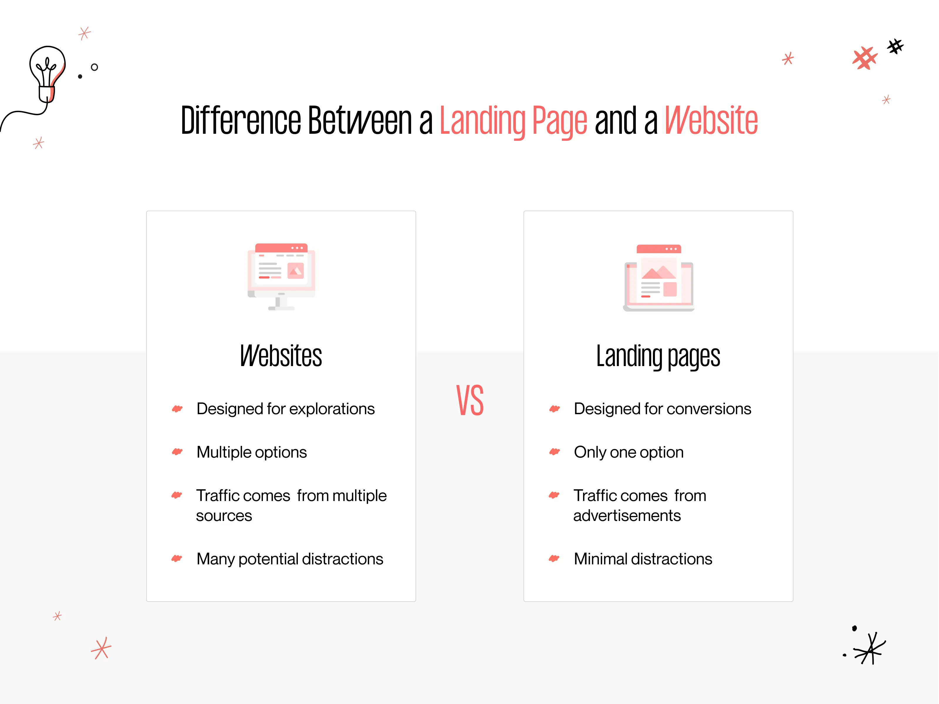 landing page and website differences