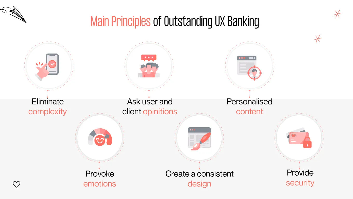 Main principles of banking UX design