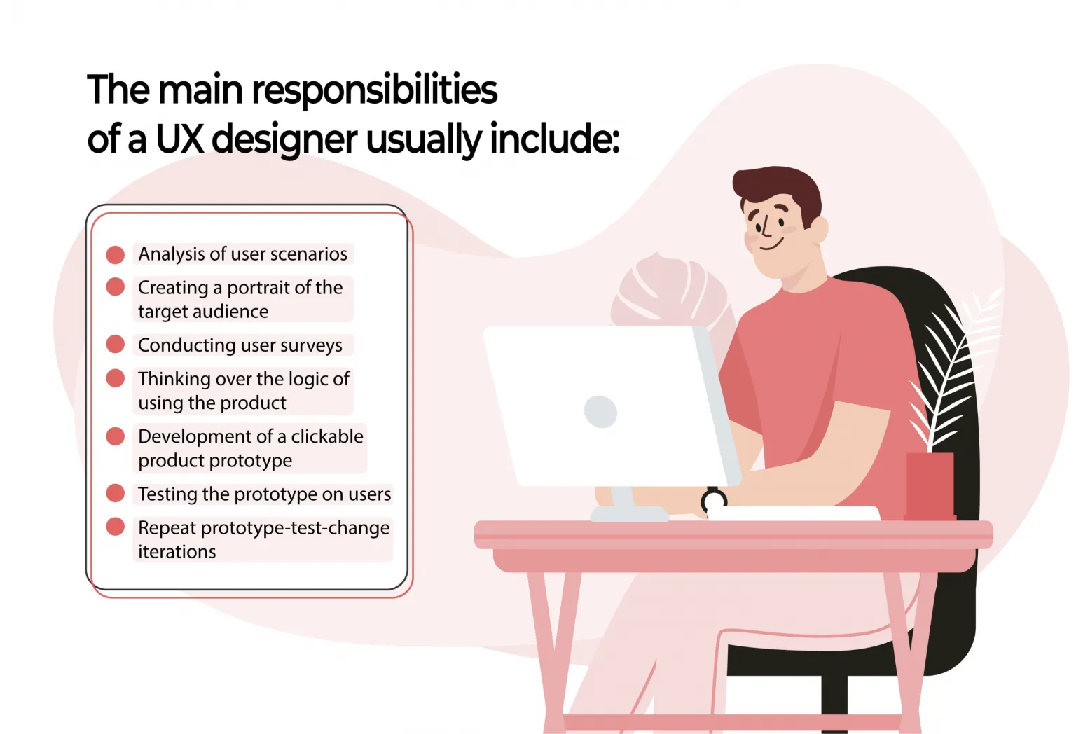 main UX designer responsibilities 