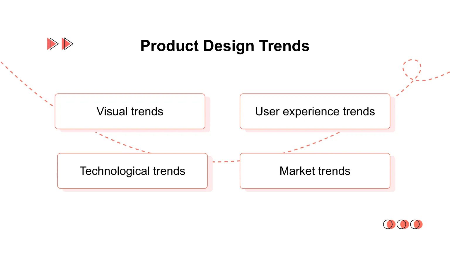product design trends