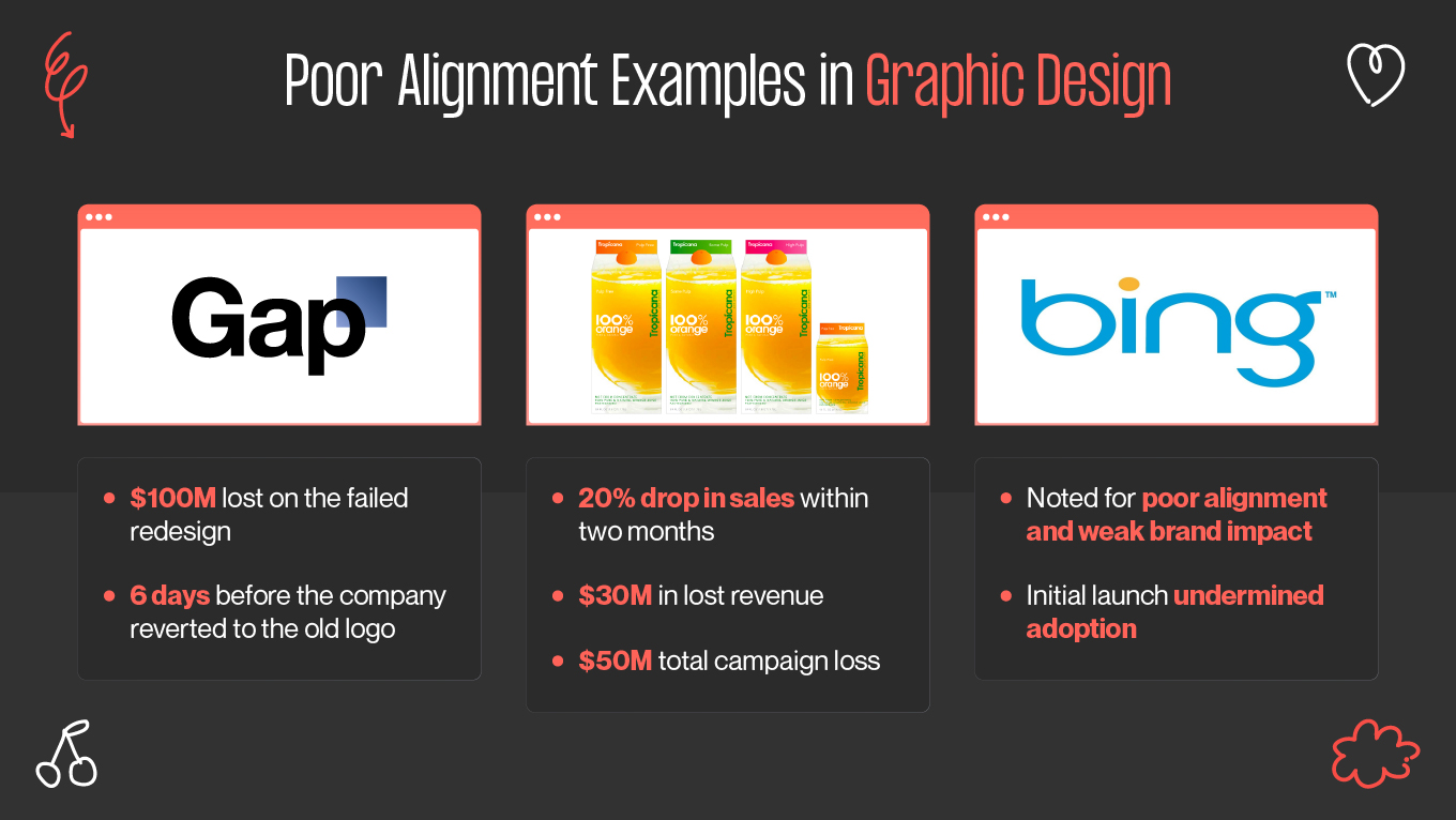 poor alignment in design