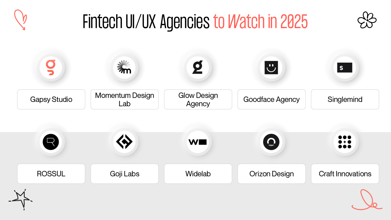 fintech agencies to watch in 2025