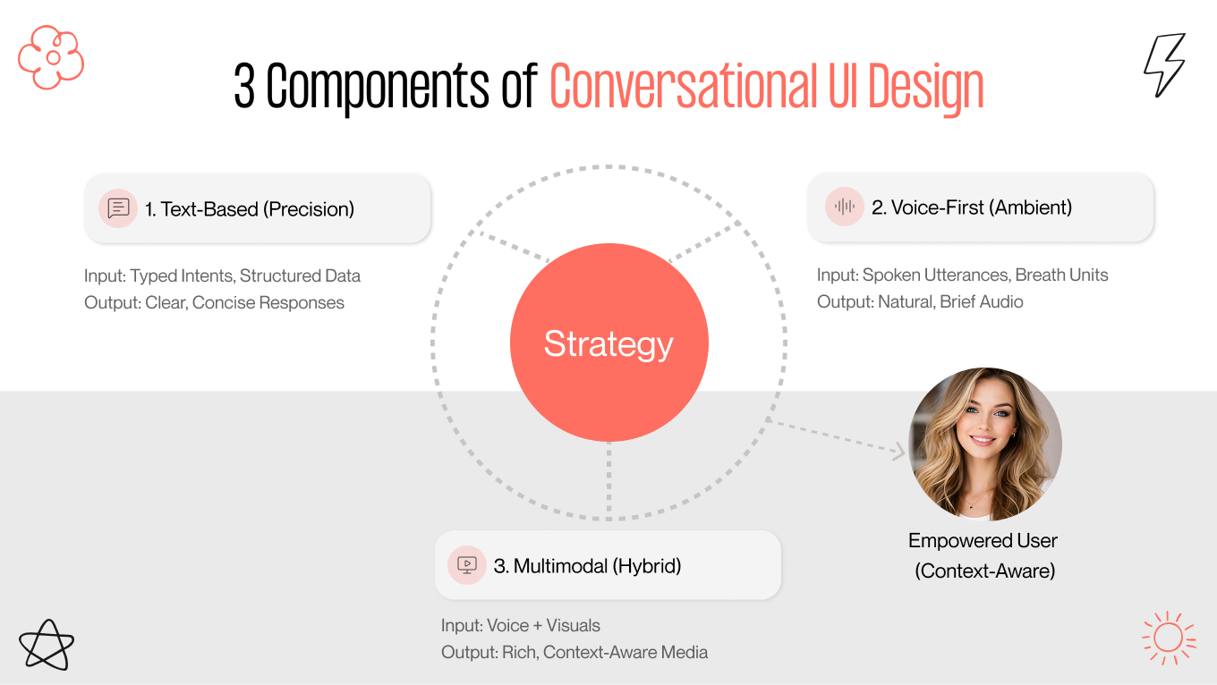 conversational ui components