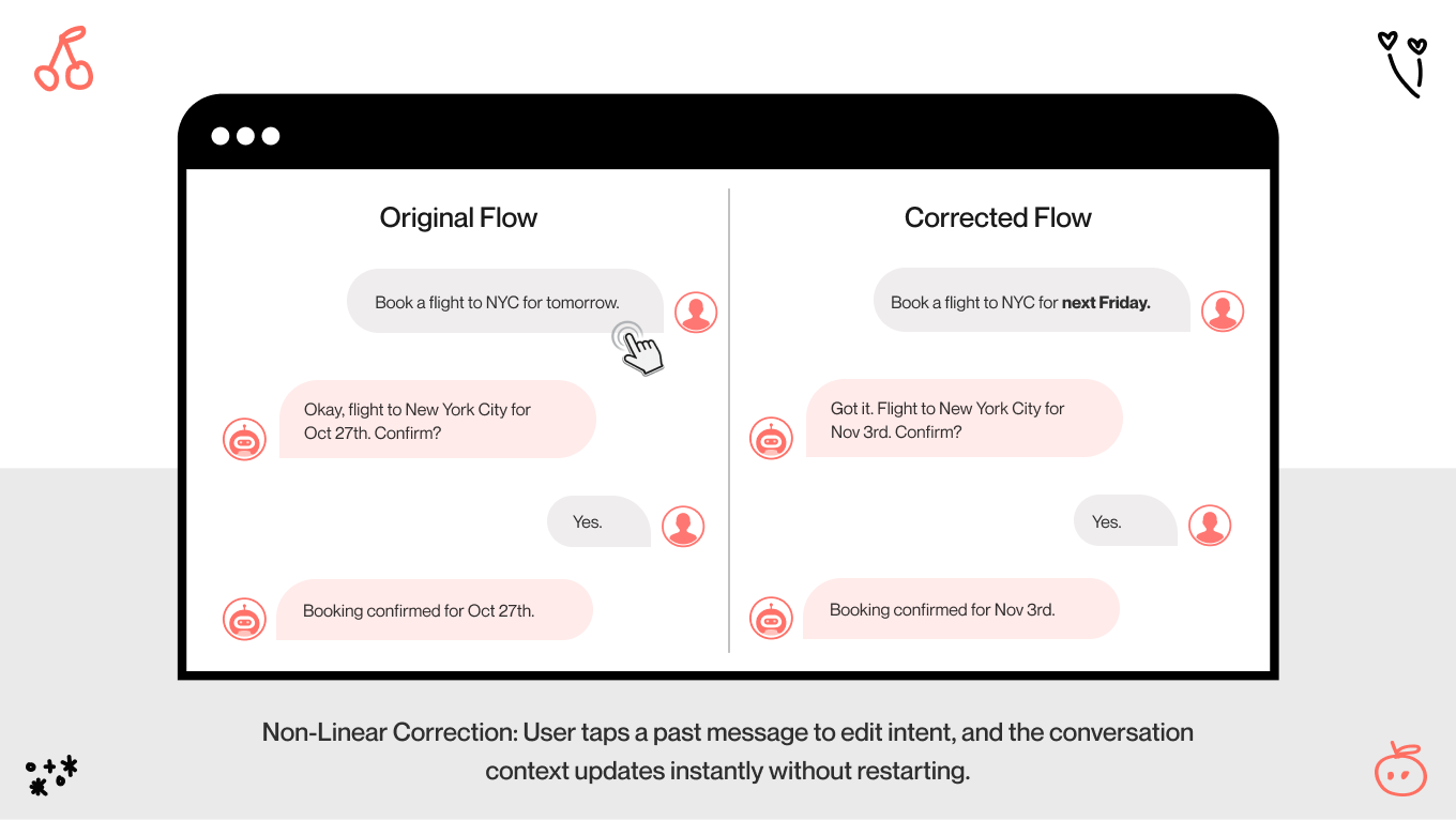 non-linear correction pattern