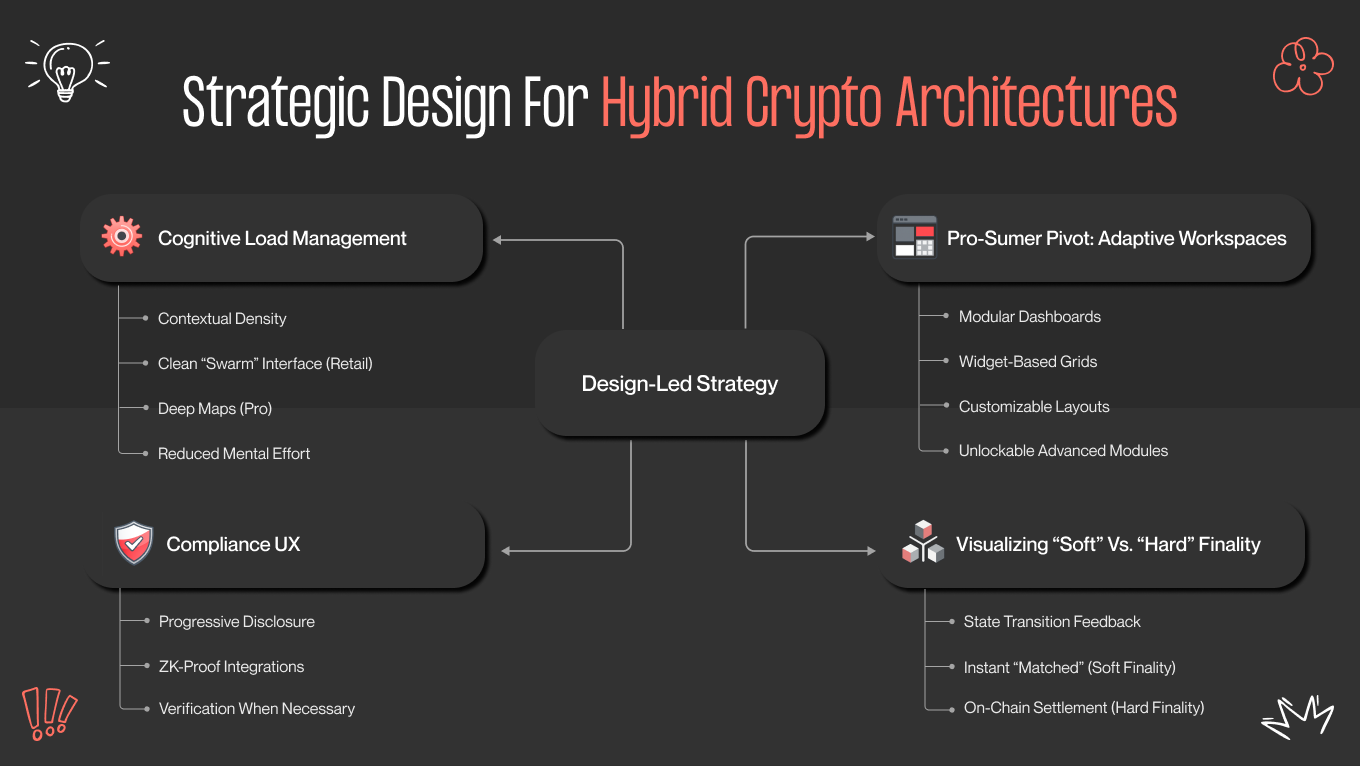 design strategy for hybrid crypto exchange