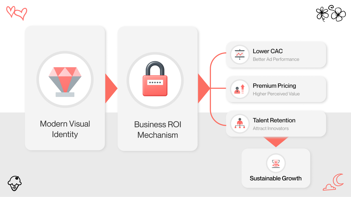 why you should care about graphic design trends