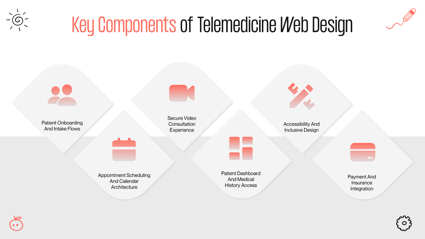 key component telemedicine design