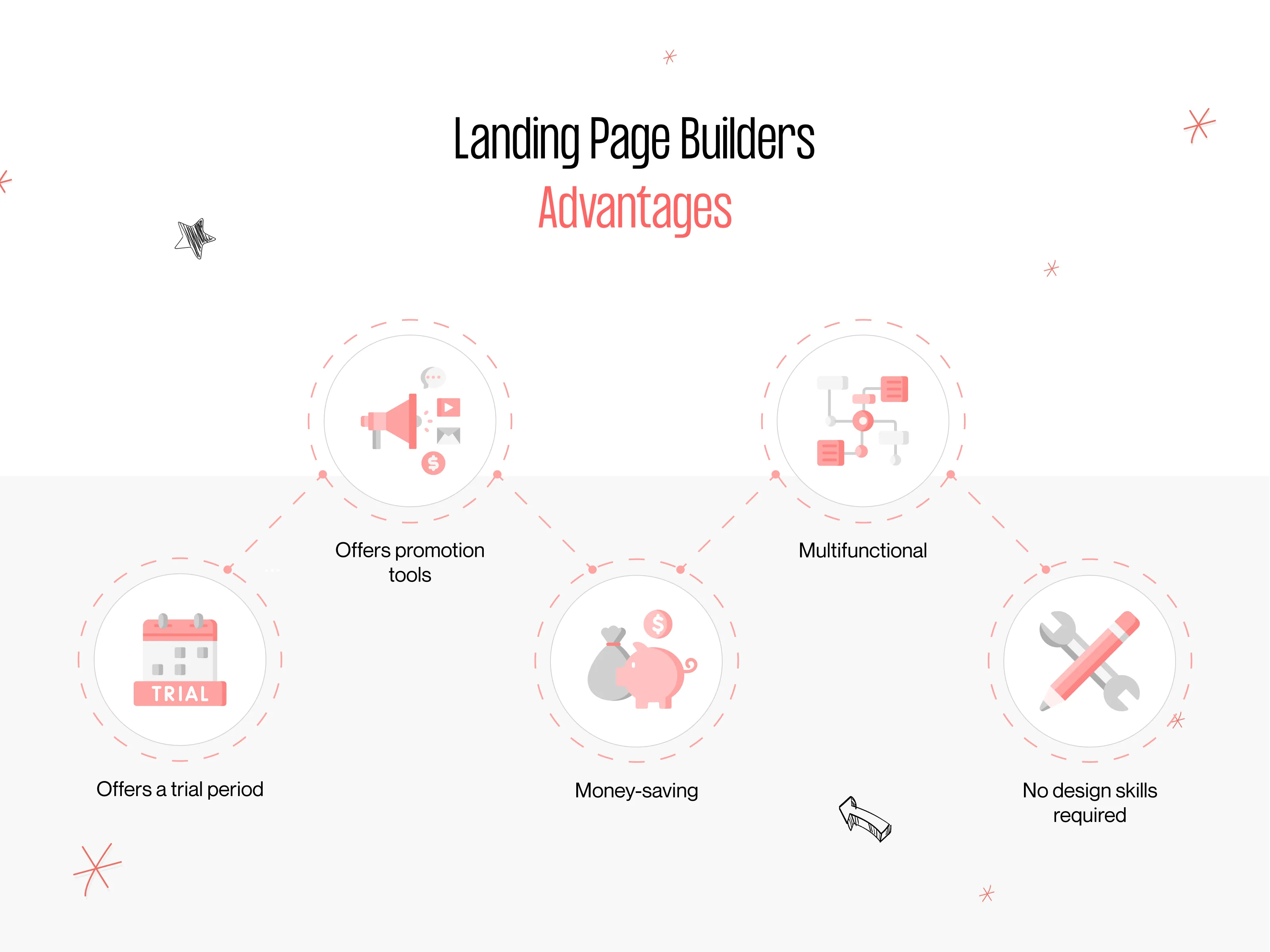 landing page builder advantages
