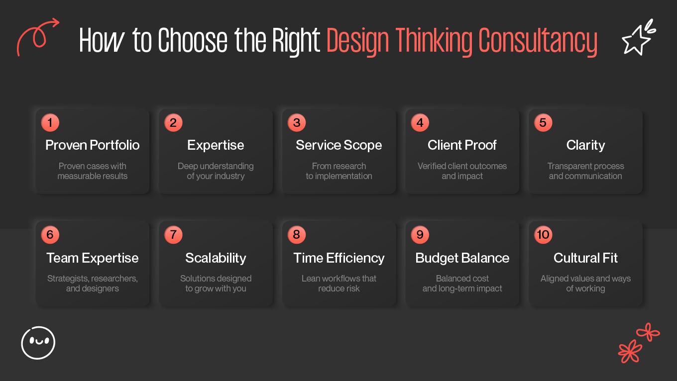 How to Choose the Right Design Thinking Consultancy