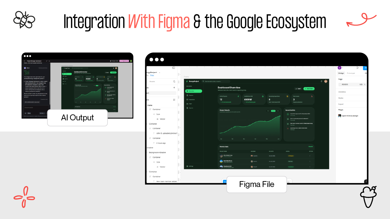 Stitch Integration With Figma and the Google Ecosystem