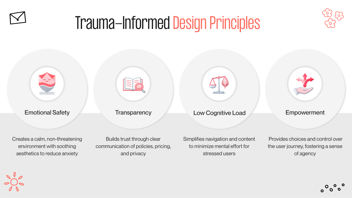 trauma-informed design principles