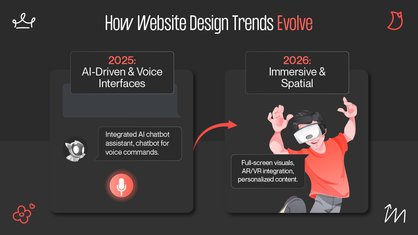 How Web Design Trends Evolve
