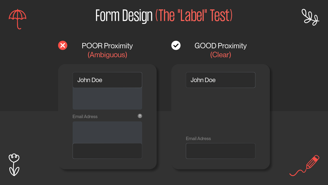 The "Label" Test