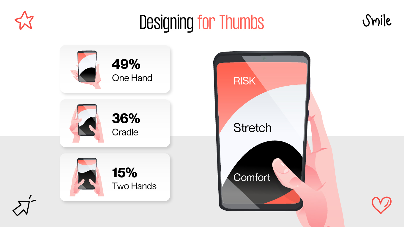 Designing for thumbs