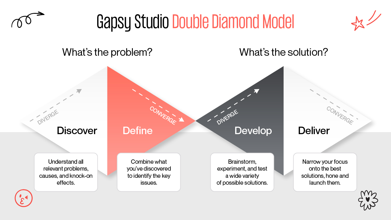 Gapsy Double Diamond Model