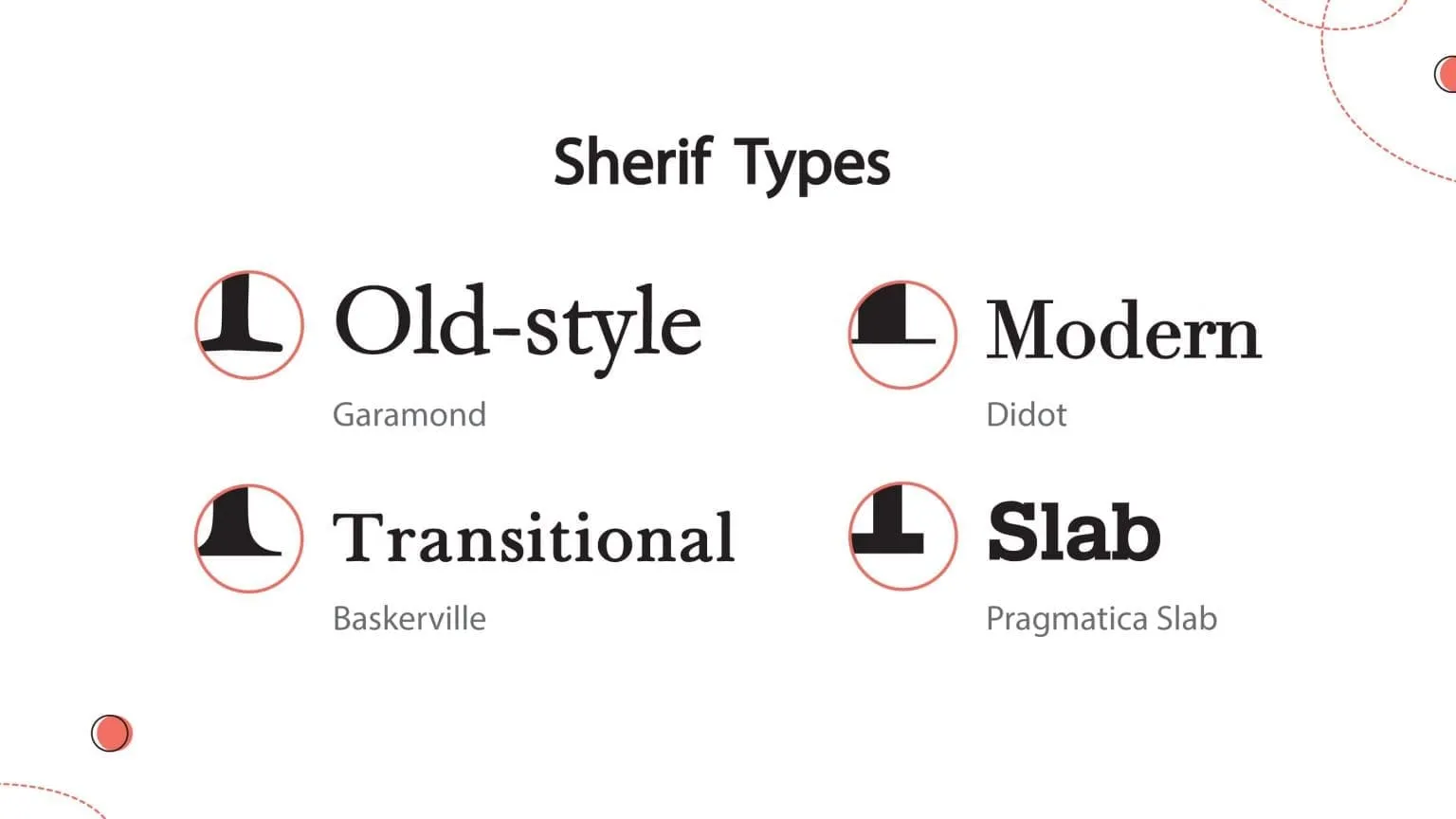 typography types