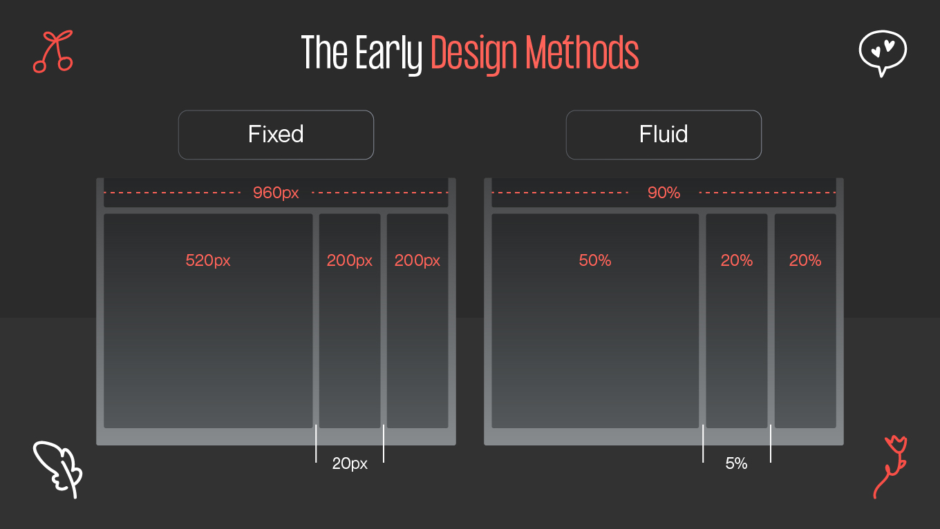 responsive design liquid vs fixed layouts