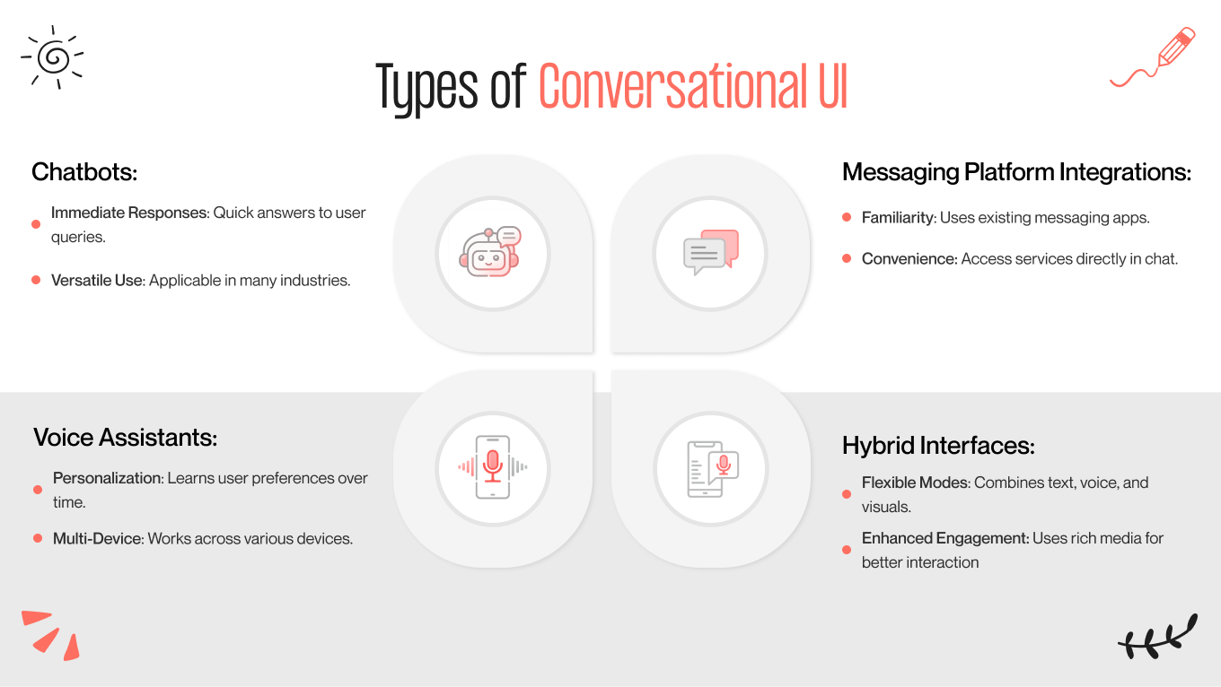types of conversational ui