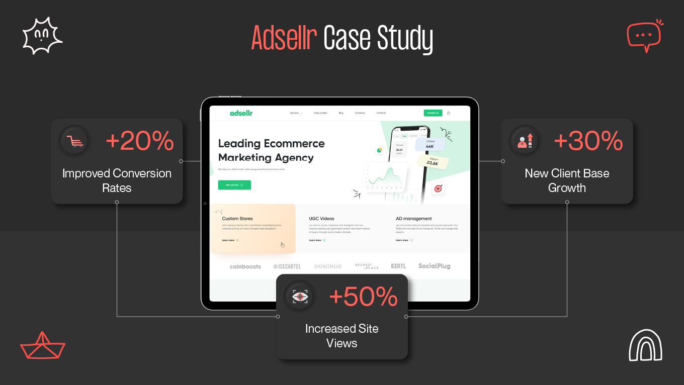 Adseller Case Study