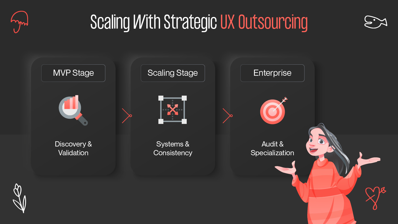Strategic UX Outsourcing