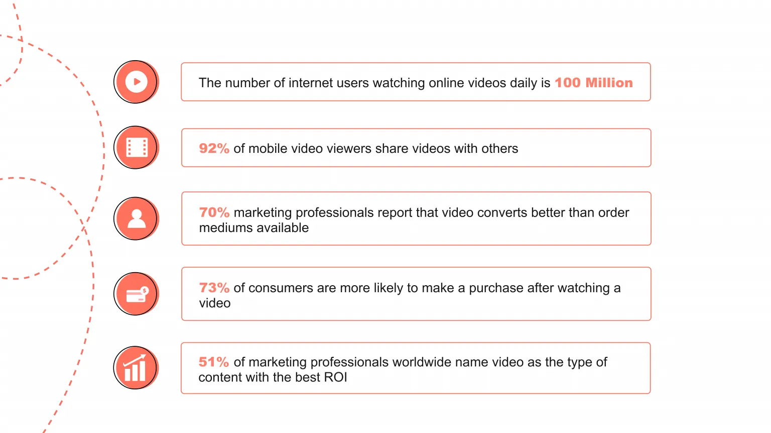 impact of video marketing on the business