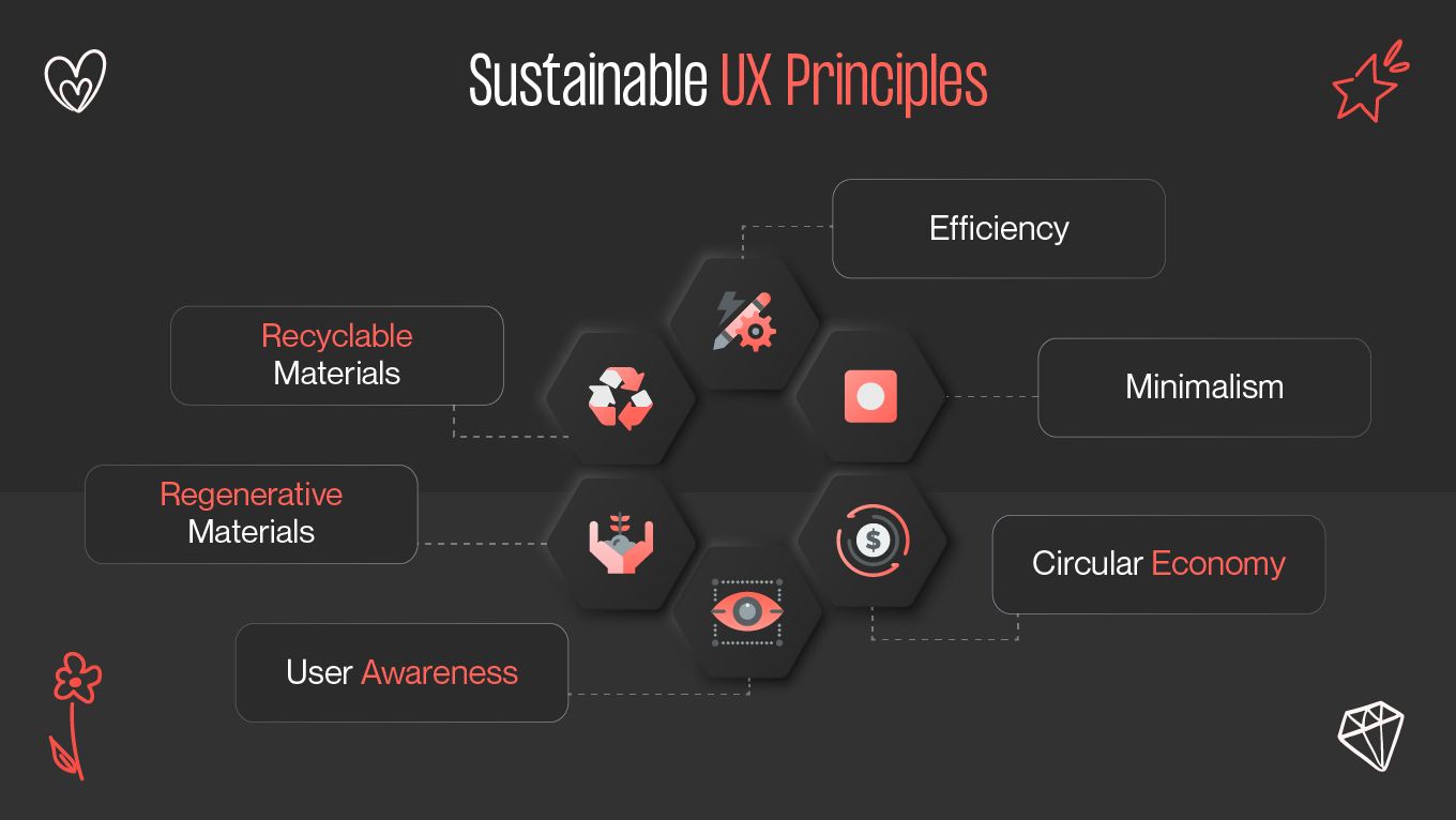 Sustainable UX Principles