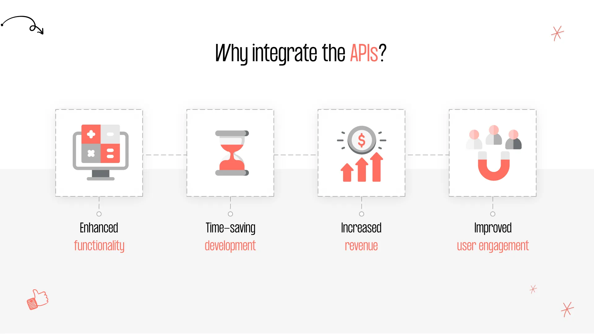 why integrate the apis