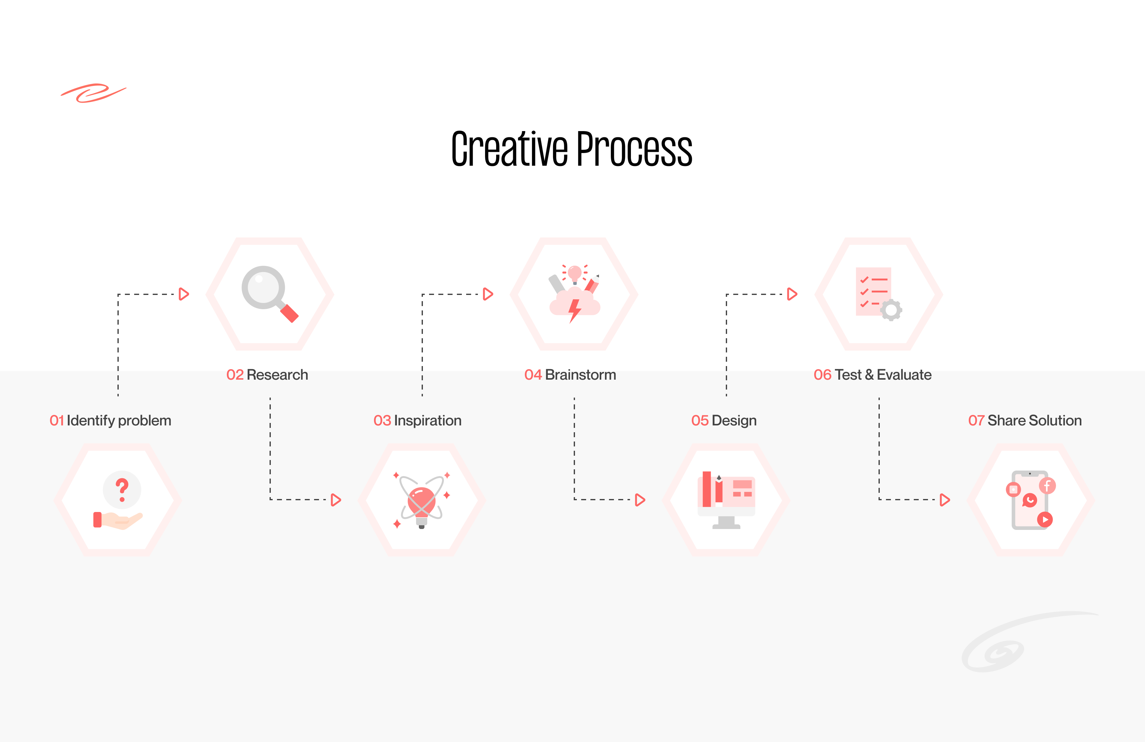 creative process of ui/ux design