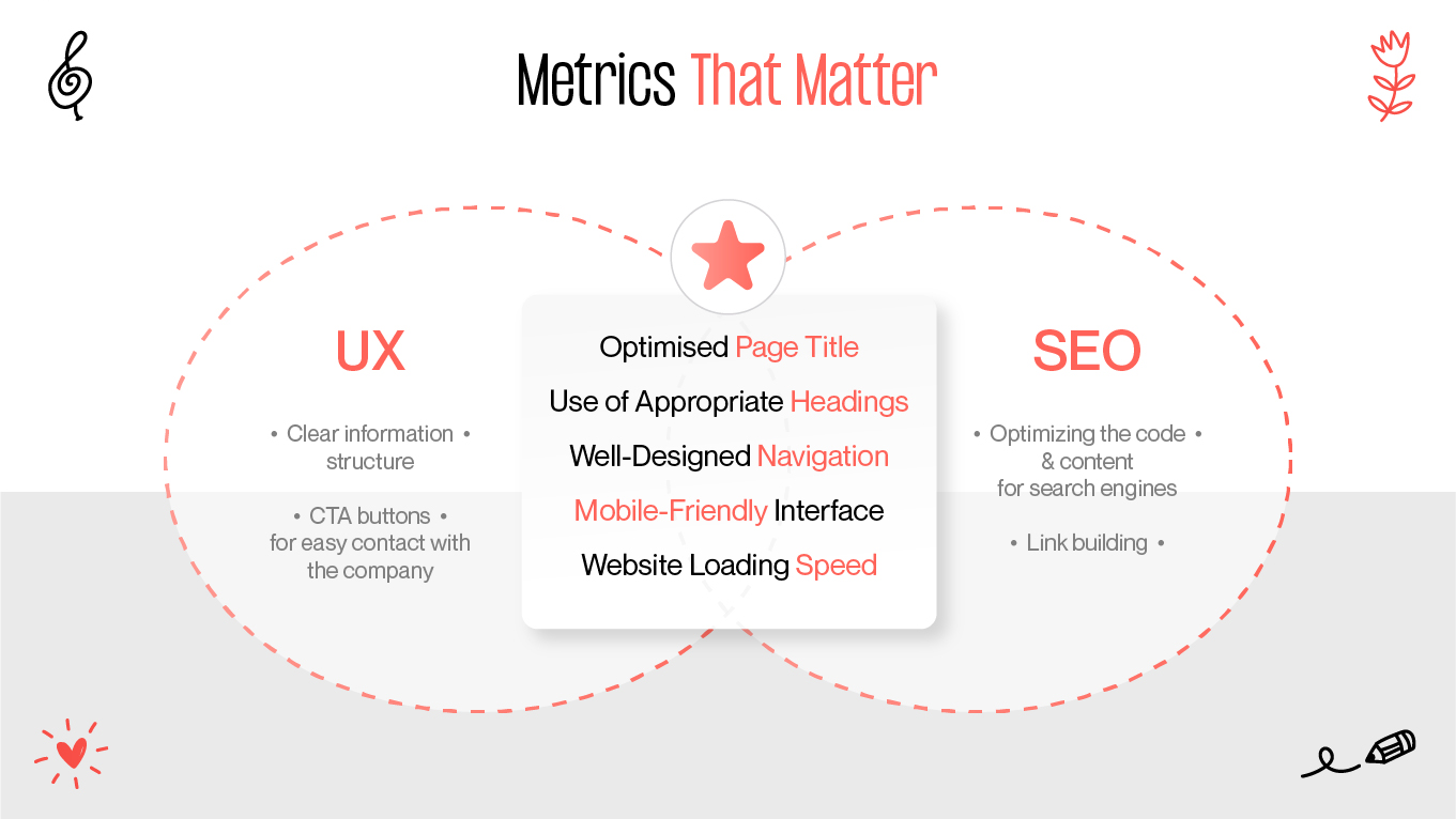 Metrics that matter