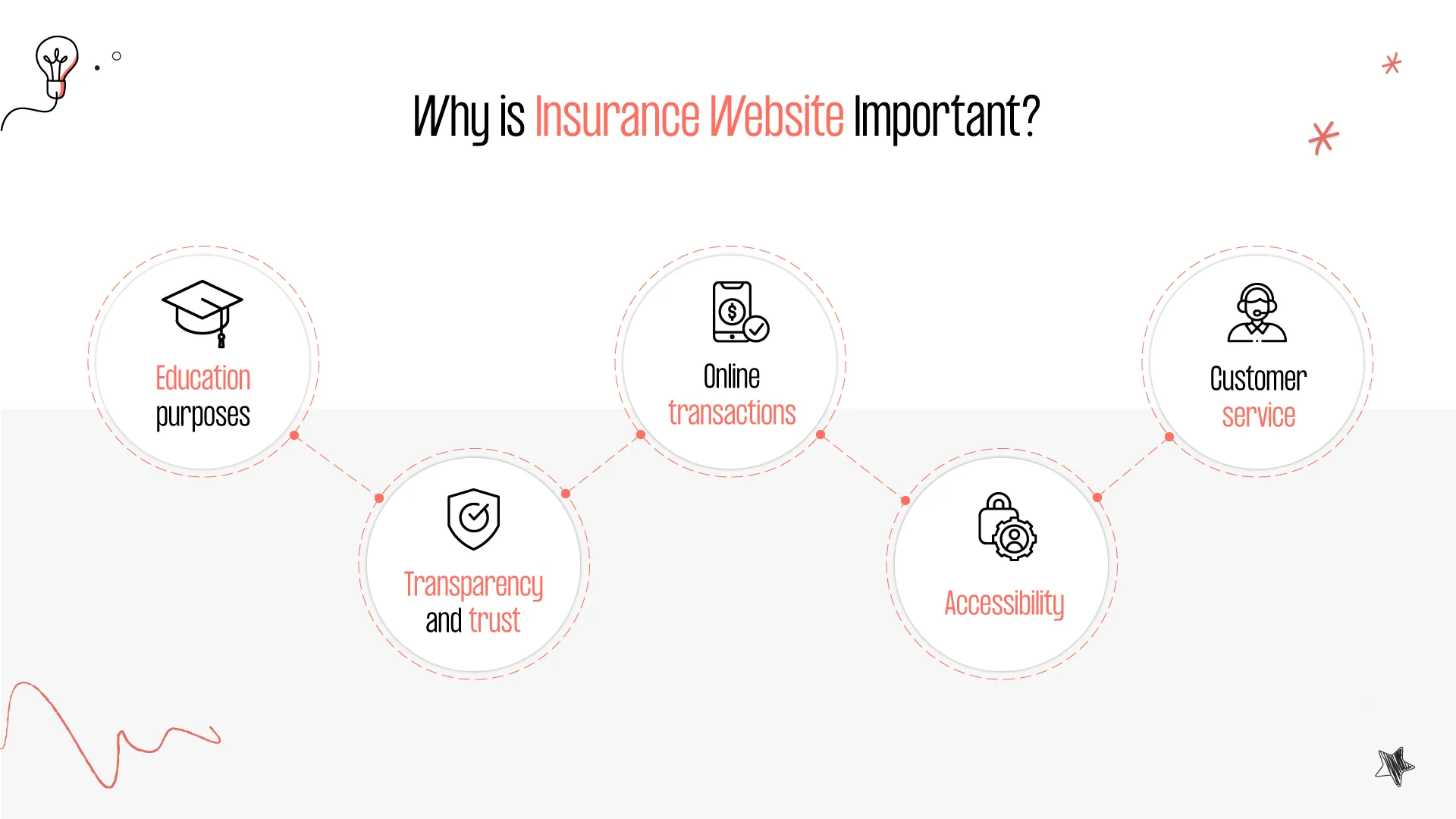 why is an insurance website important