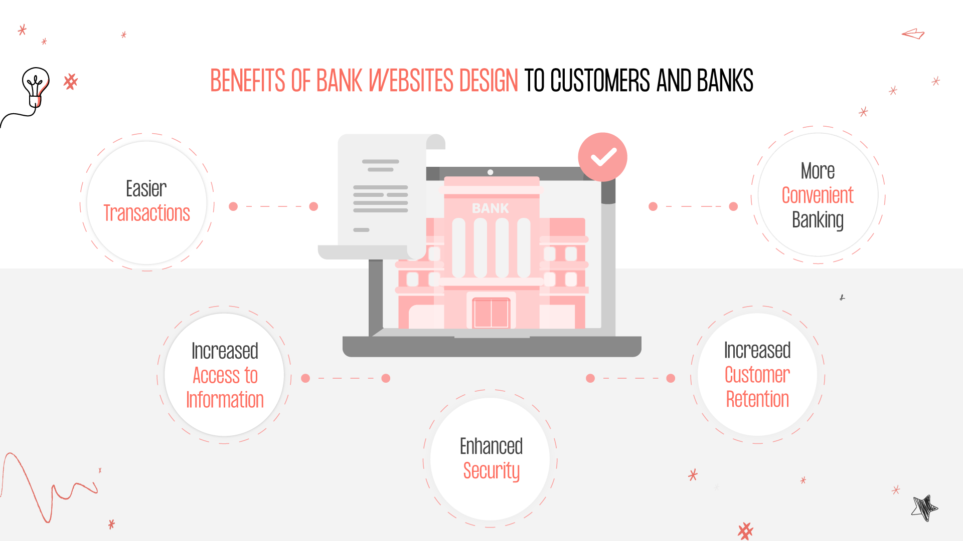 the main benefits of banking website design