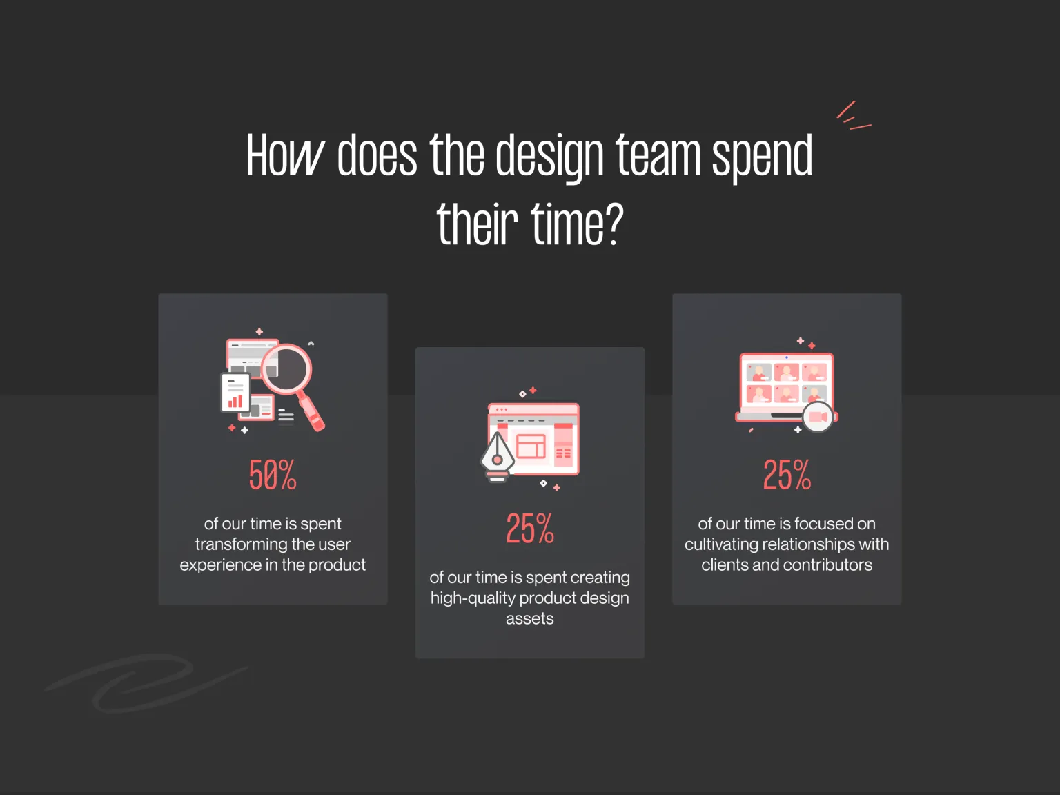 how does the design team spend their time