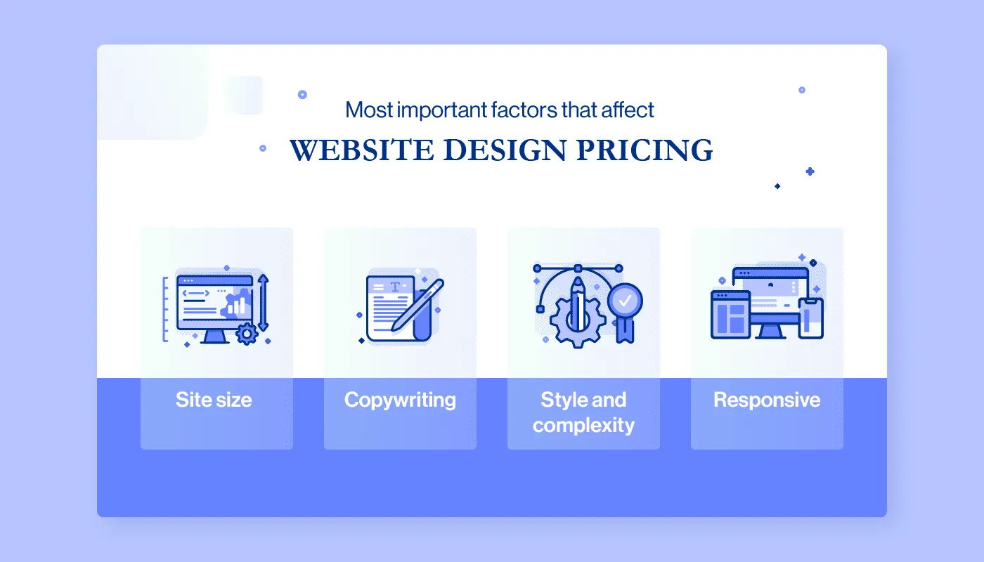 website design cost main factors
