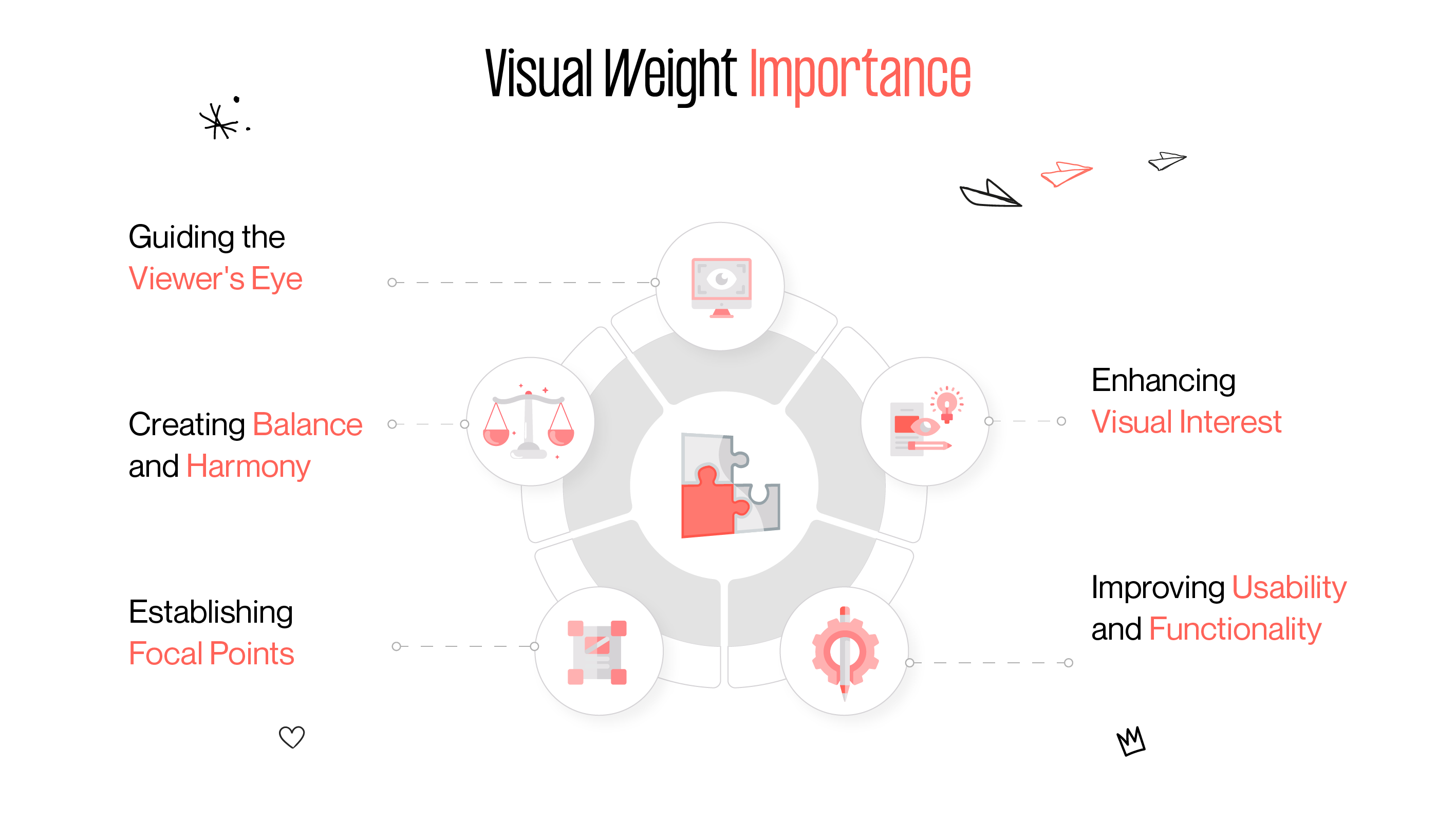 Visual Weight Importance