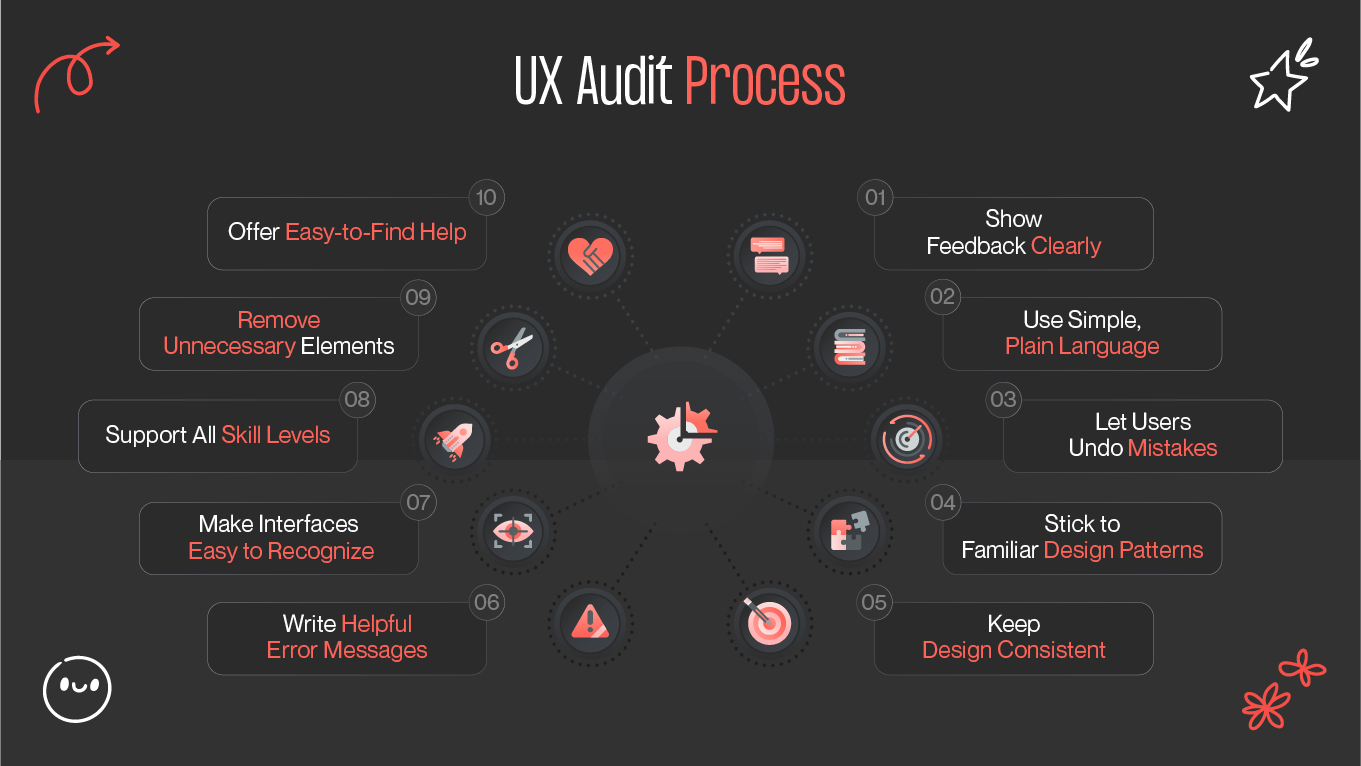 UX Audit Process