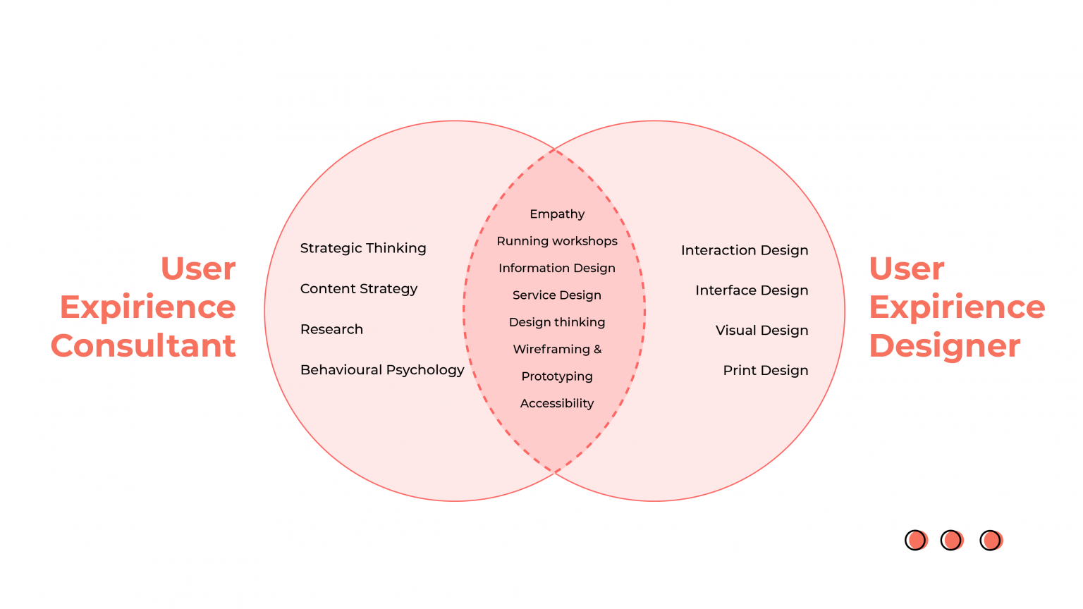 The main advantages of UX consulting 