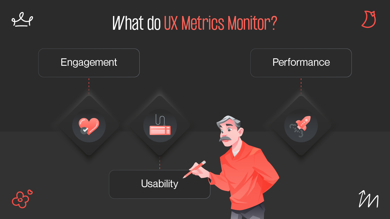 What do UX Metrics Monitor?