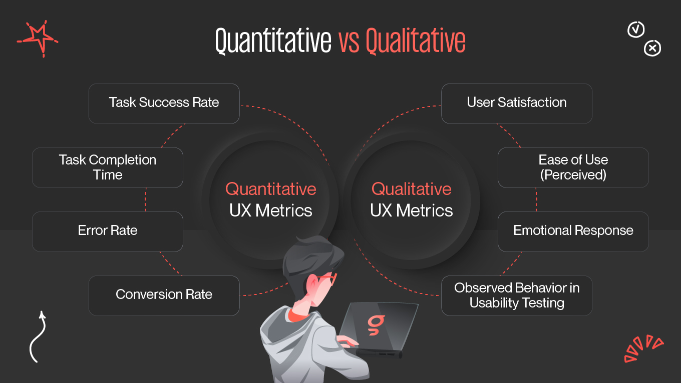 Quantitative vs Qualitative UX Metrics