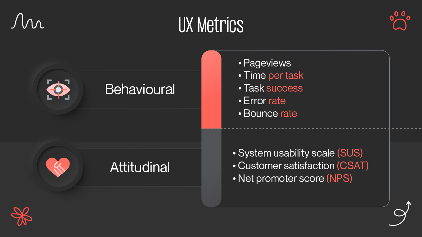 Key UX KPIs