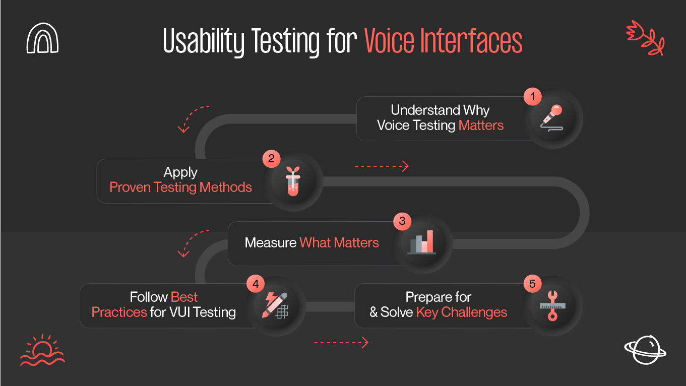 Usability Testing for Voice Interfaces