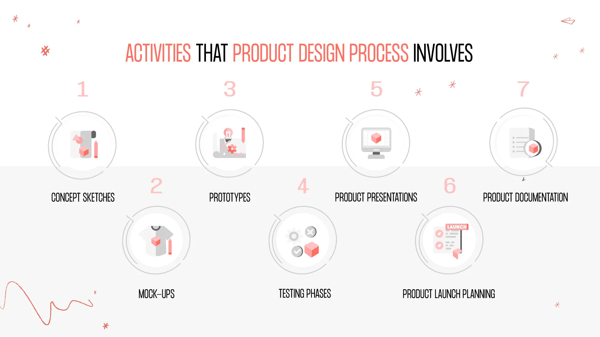 activities that product design process involves
