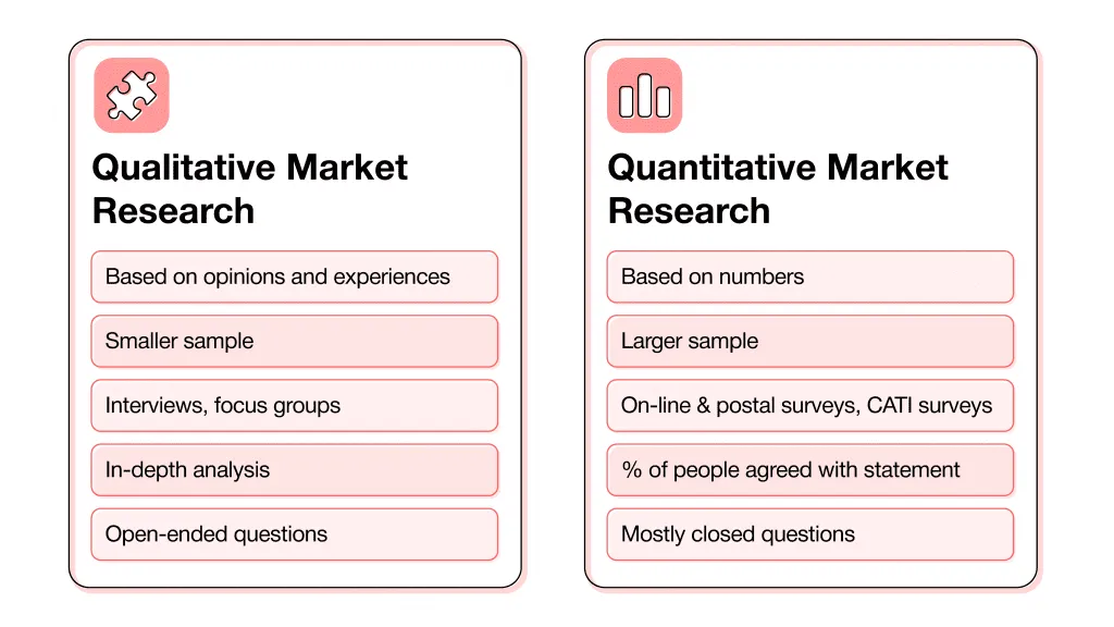 what methods do ux research have