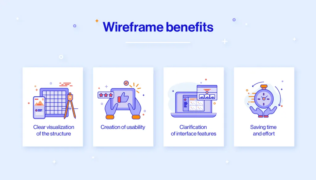 what are the main wireframe benefits