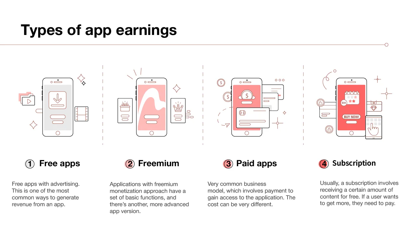 app design earnings example