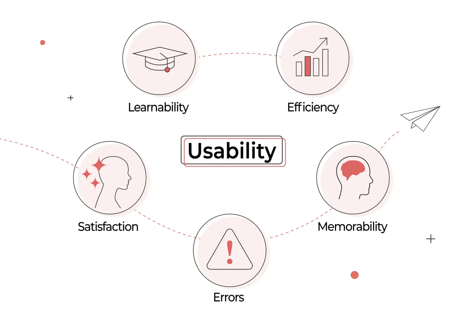 what usability means in design