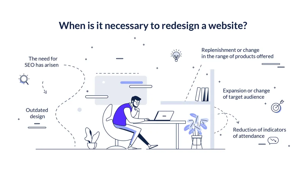 website redesign necessity