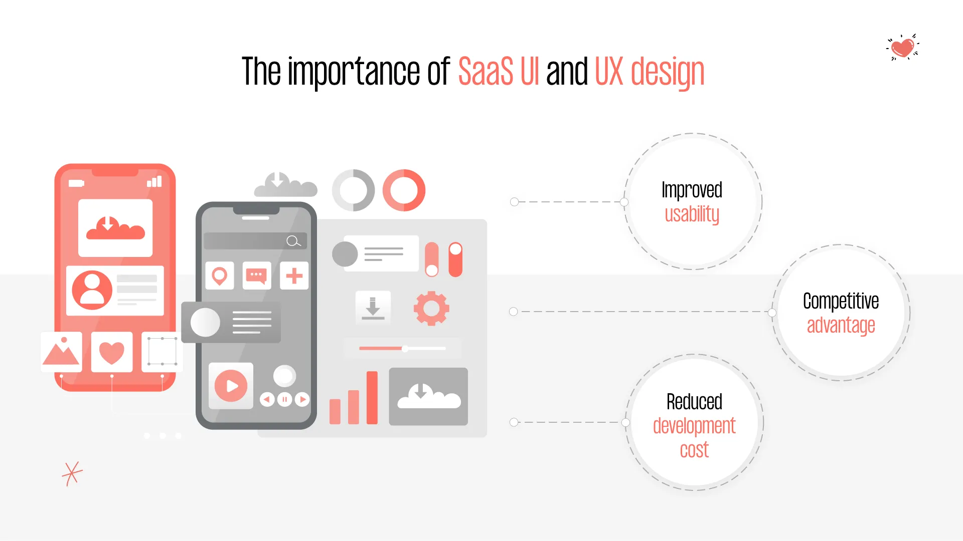 the importance of saas ui and ux design