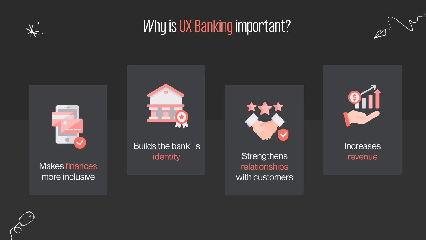 Why is UX banking important?
