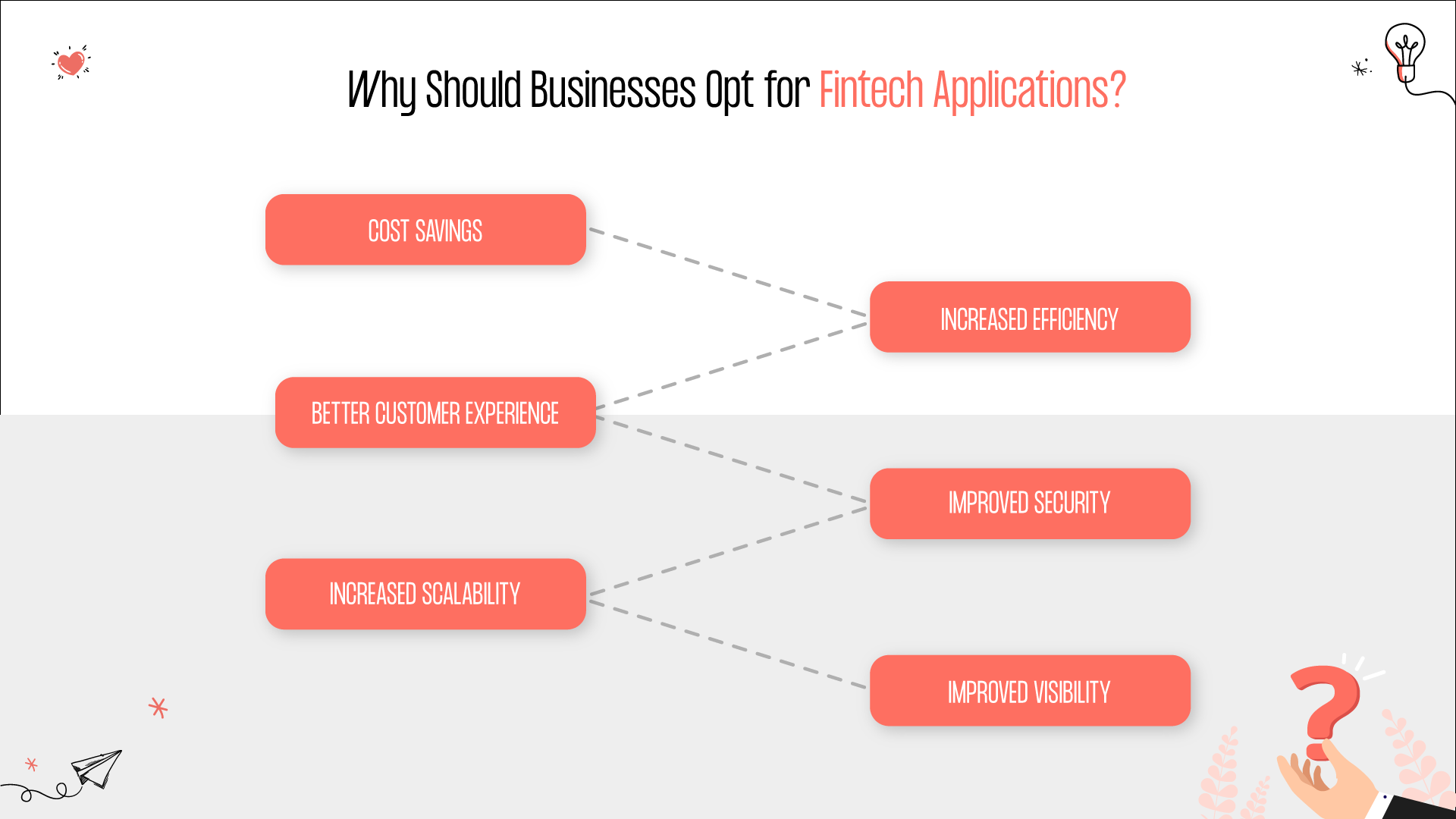 Why should businesses opt for fintech apps